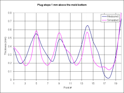 Plug stops 1 mm from the mold bottom