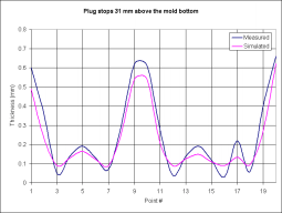 Plug stops 31 mm from the mold bottom